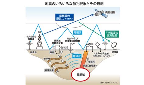 日本地震予知学会 wiki